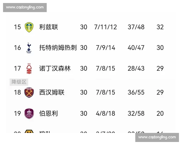 英超最新战绩分析：争冠格局逐渐明朗 各队表现及走势解读